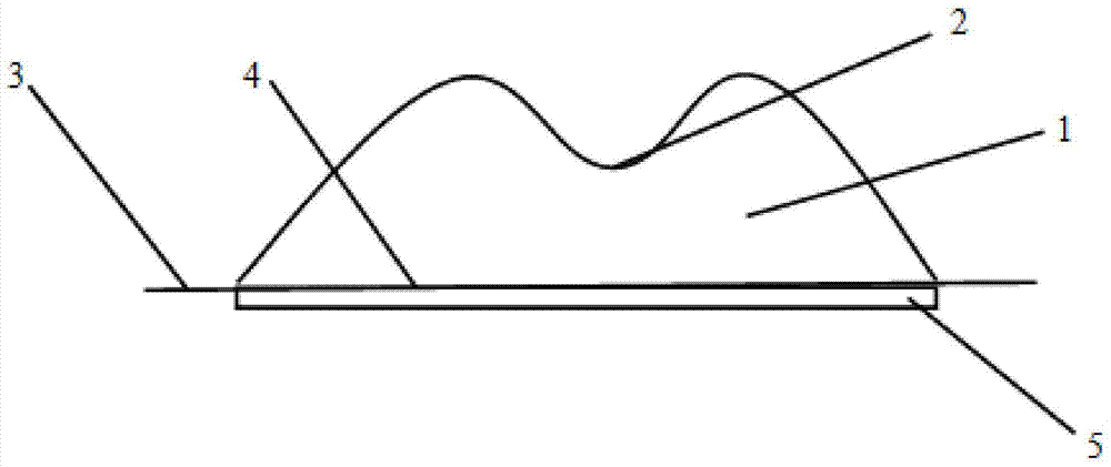 A method of forming a ring halo