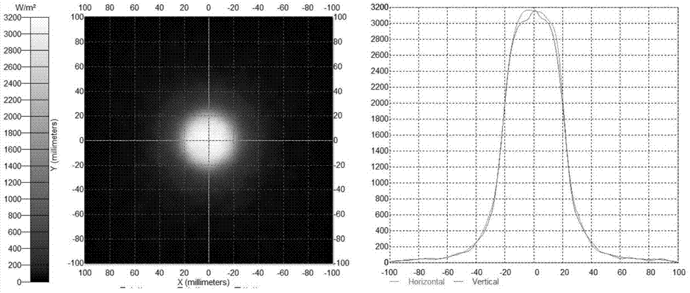 A method of forming a ring halo