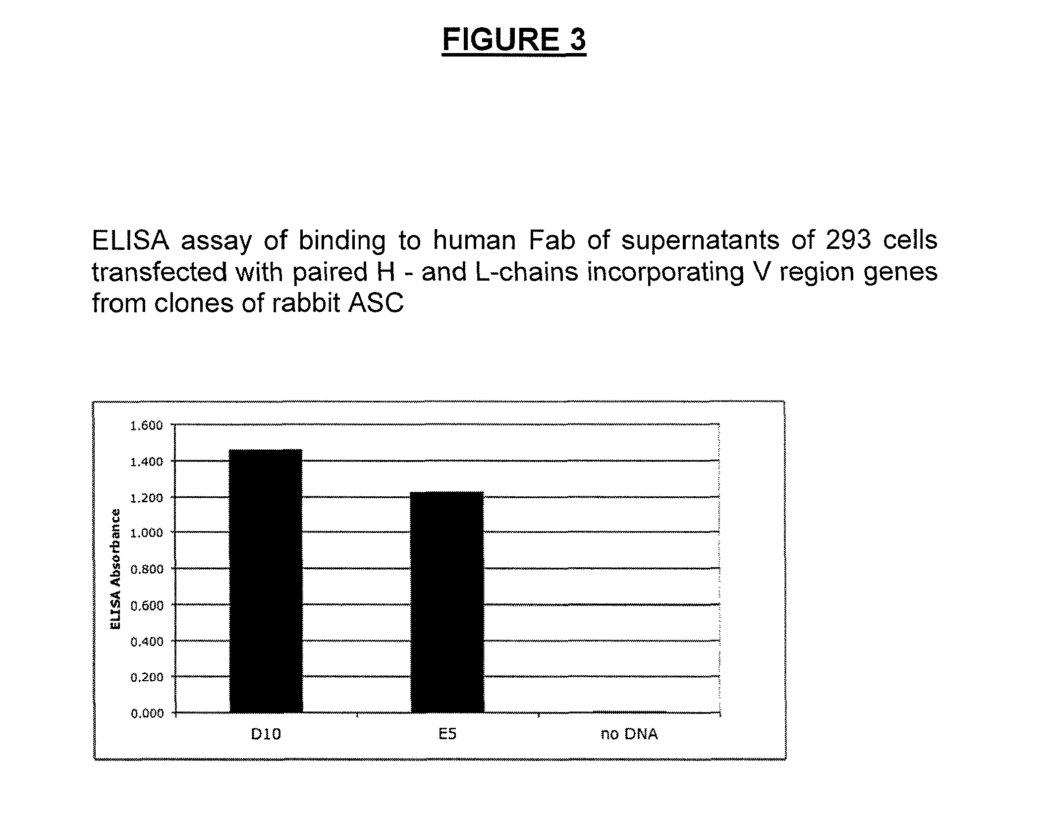 Methods of isolating cells and generating monoclonal antibodies