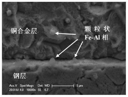 Copper steel composite material, arc additive preparing method and application of copper steel composite material and tin bronze alloy