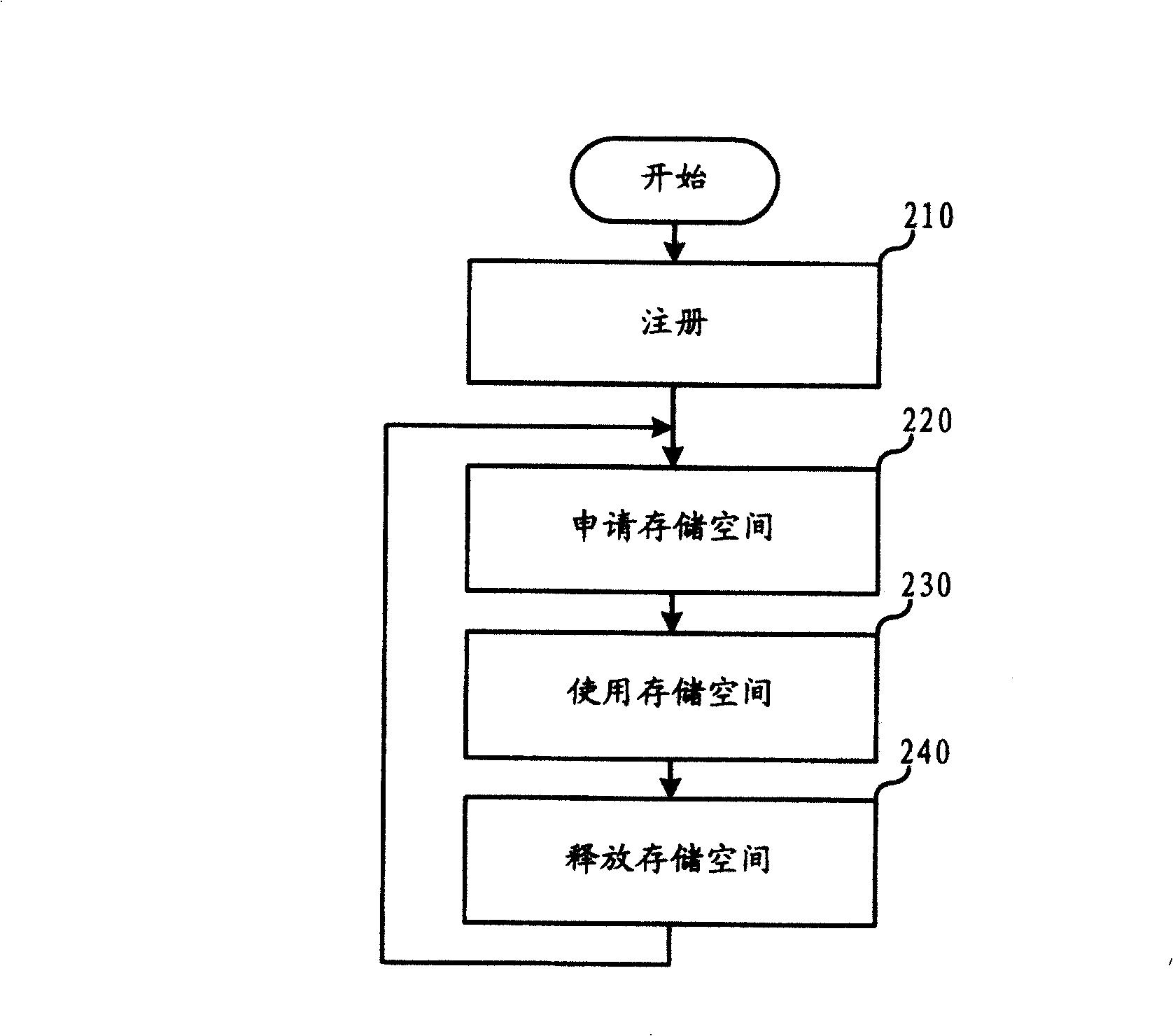 Extending system and its method for mobile terminal storage space