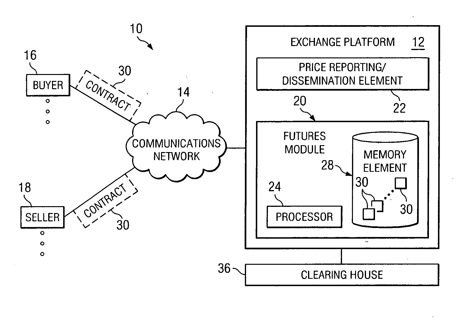 System and method for providing futures contracts in a financial market environment
