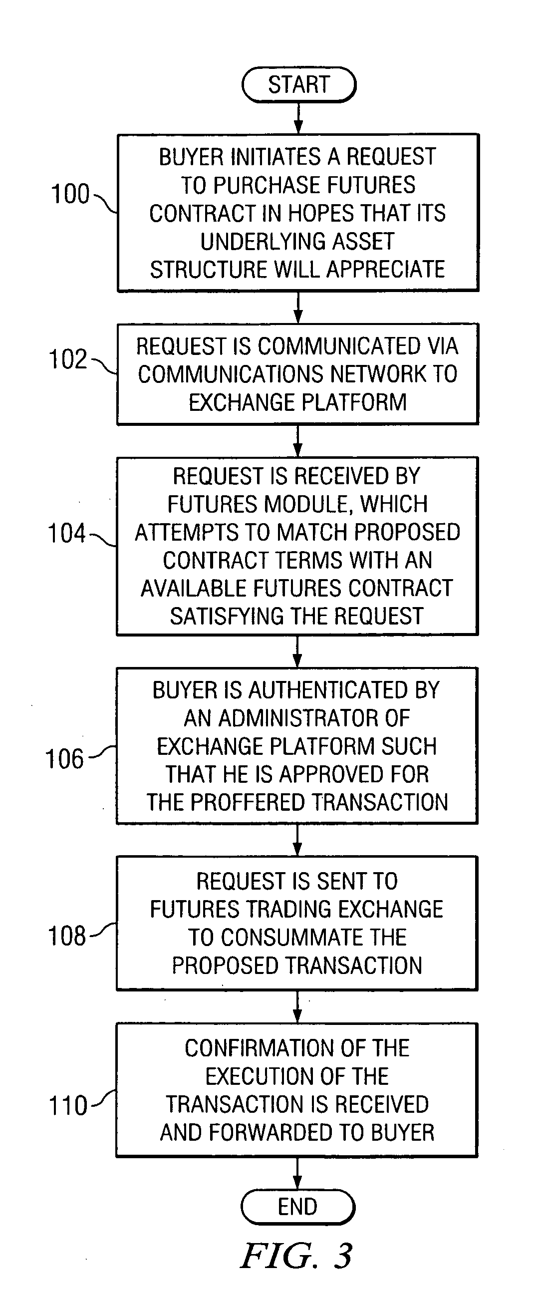 System and method for providing futures contracts in a financial market environment