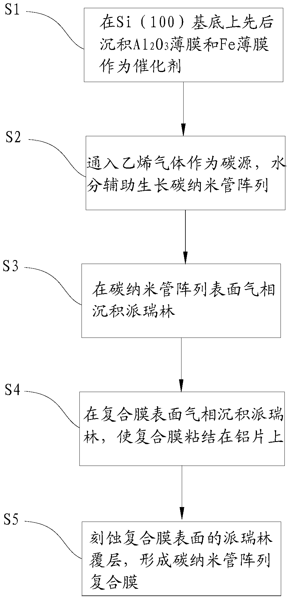 Preparation method of carbon nanotube array composite film and heat exchanger