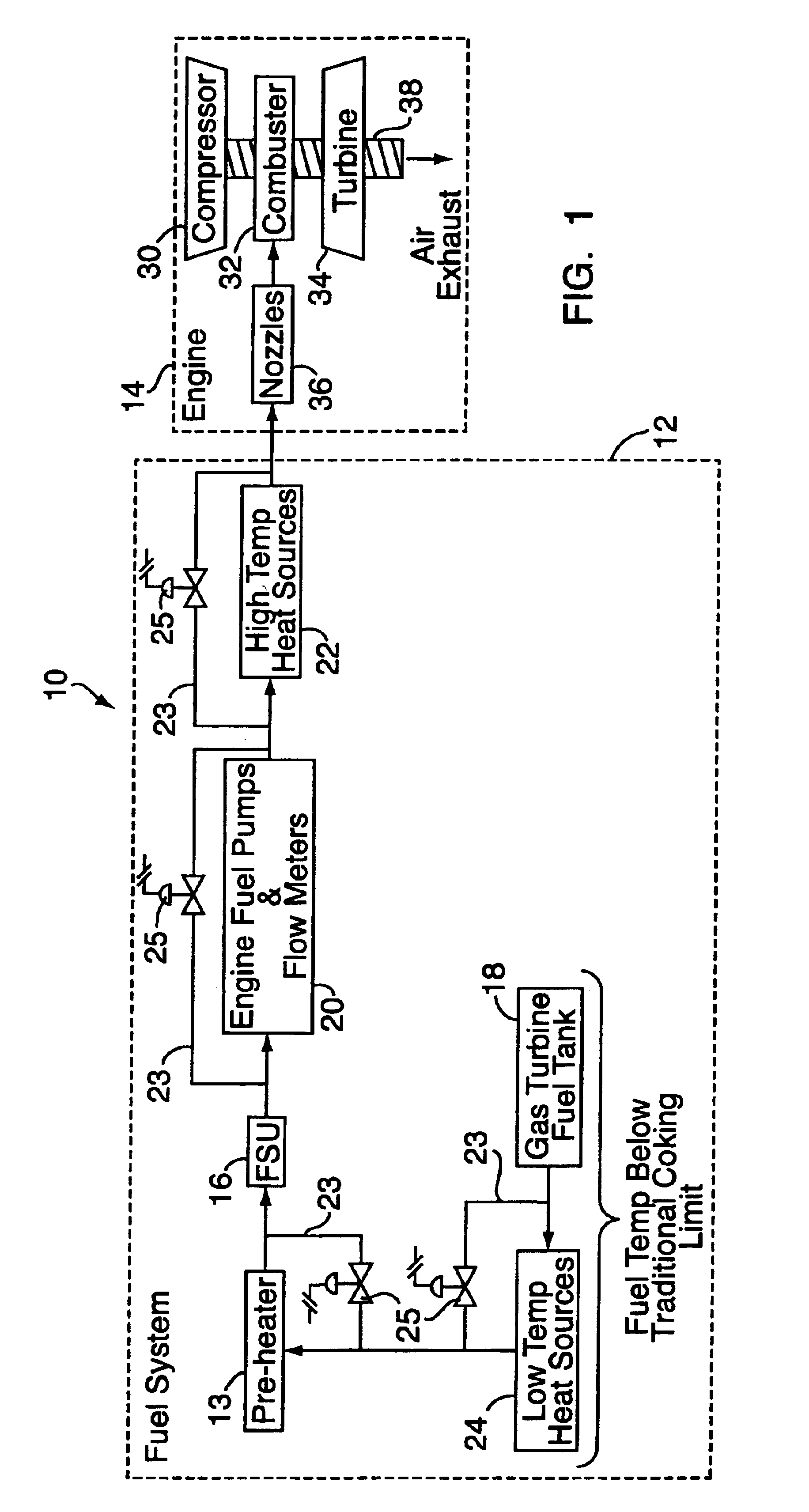 System and method for thermal management