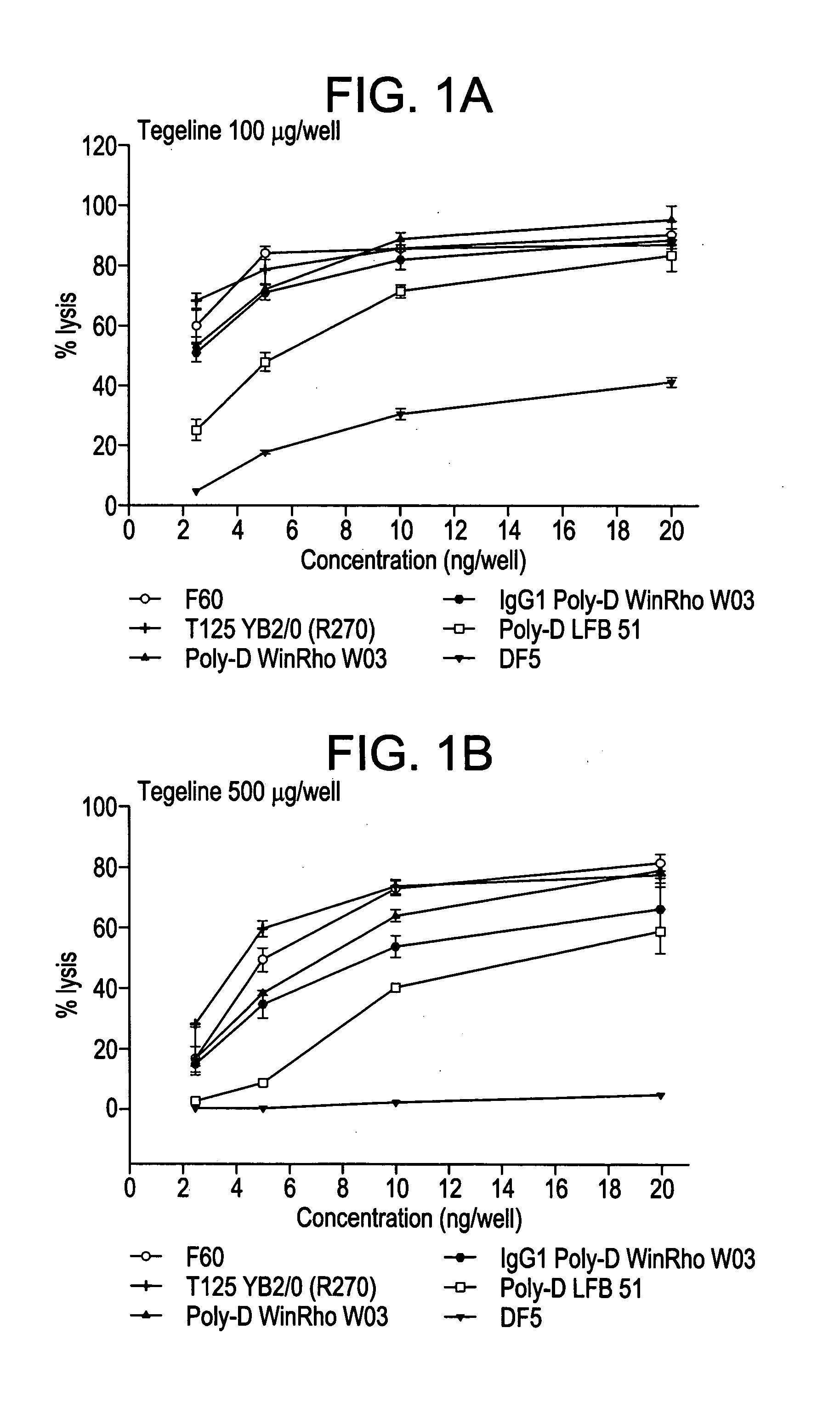 Anti-Rhesus D monoclonal antibodies