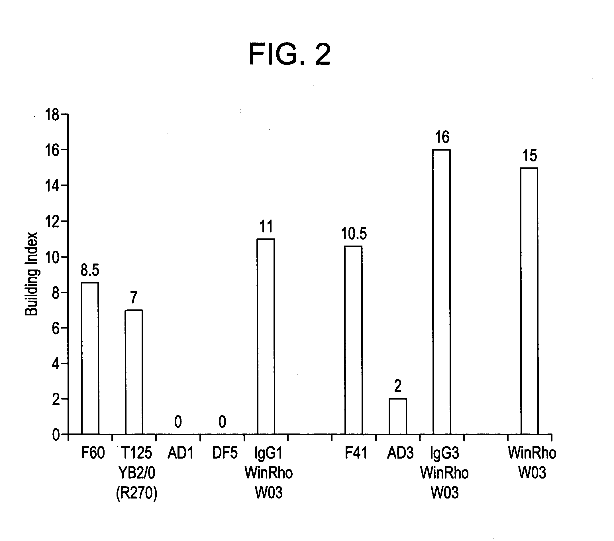 Anti-Rhesus D monoclonal antibodies