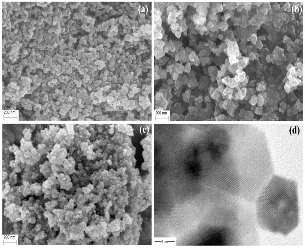 Quantum dot modified iron cobalt oxide and its preparation method and application