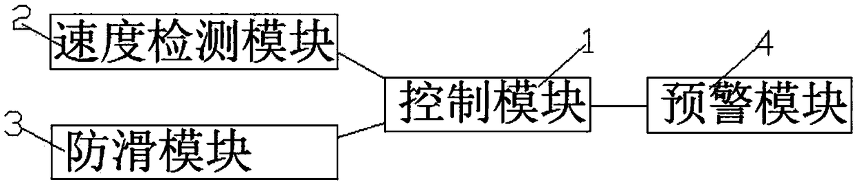 Automotive antiskid system