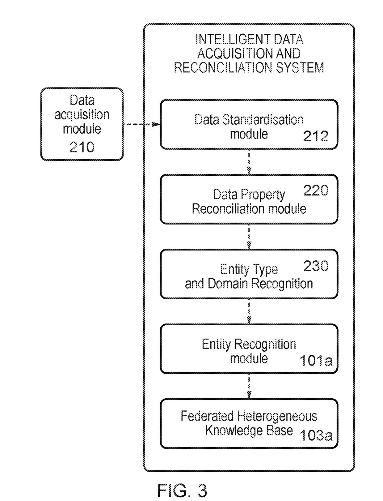 Reconciled data storage system
