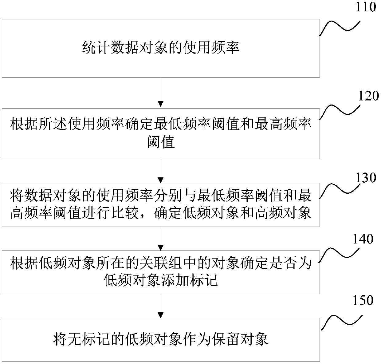 A Method and Device for Determining Retained Objects of Inference Channels