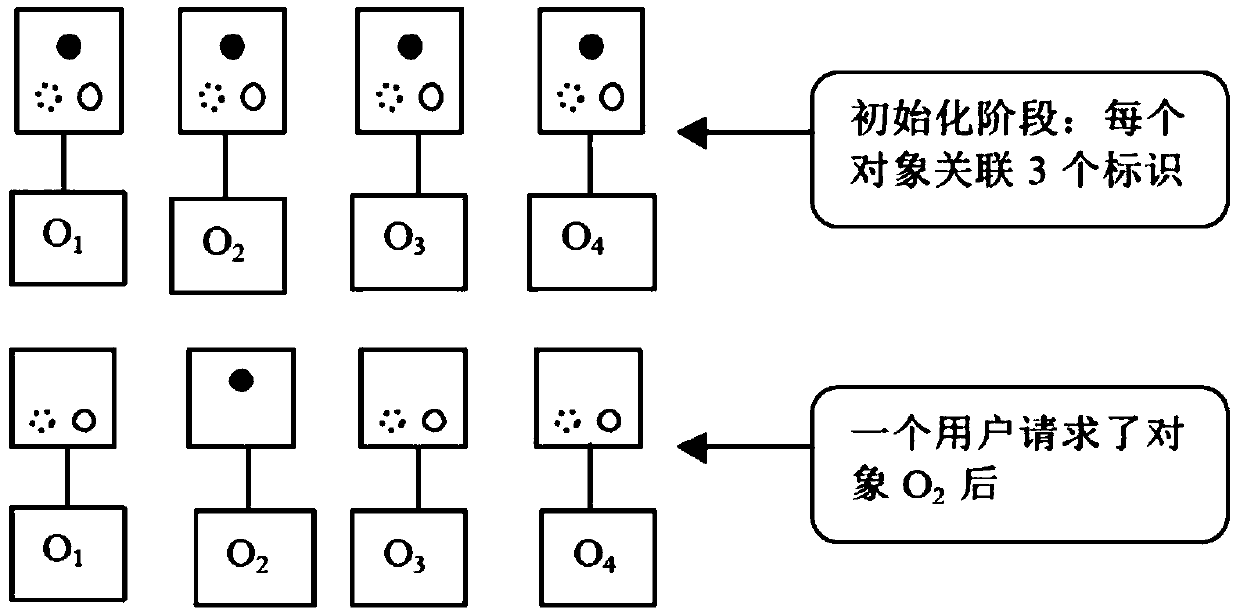 A Method and Device for Determining Retained Objects of Inference Channels