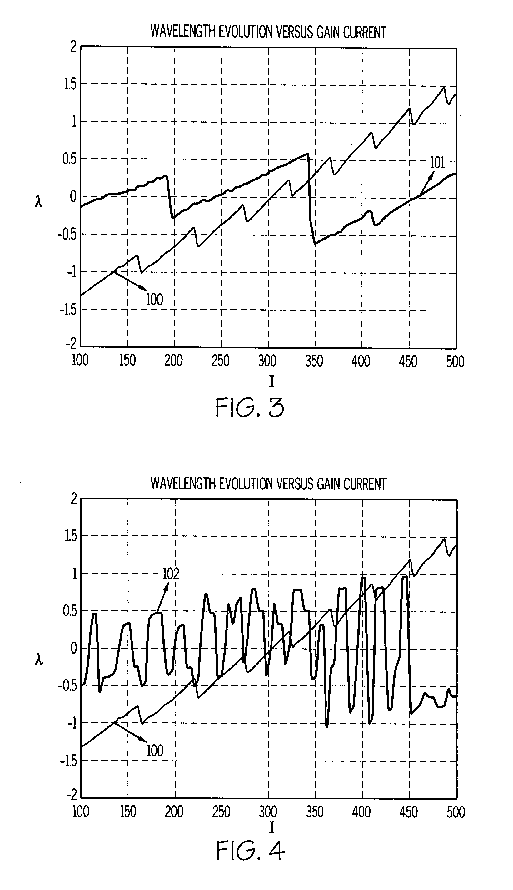 Wavelength control in phase region of semiconductor lasers