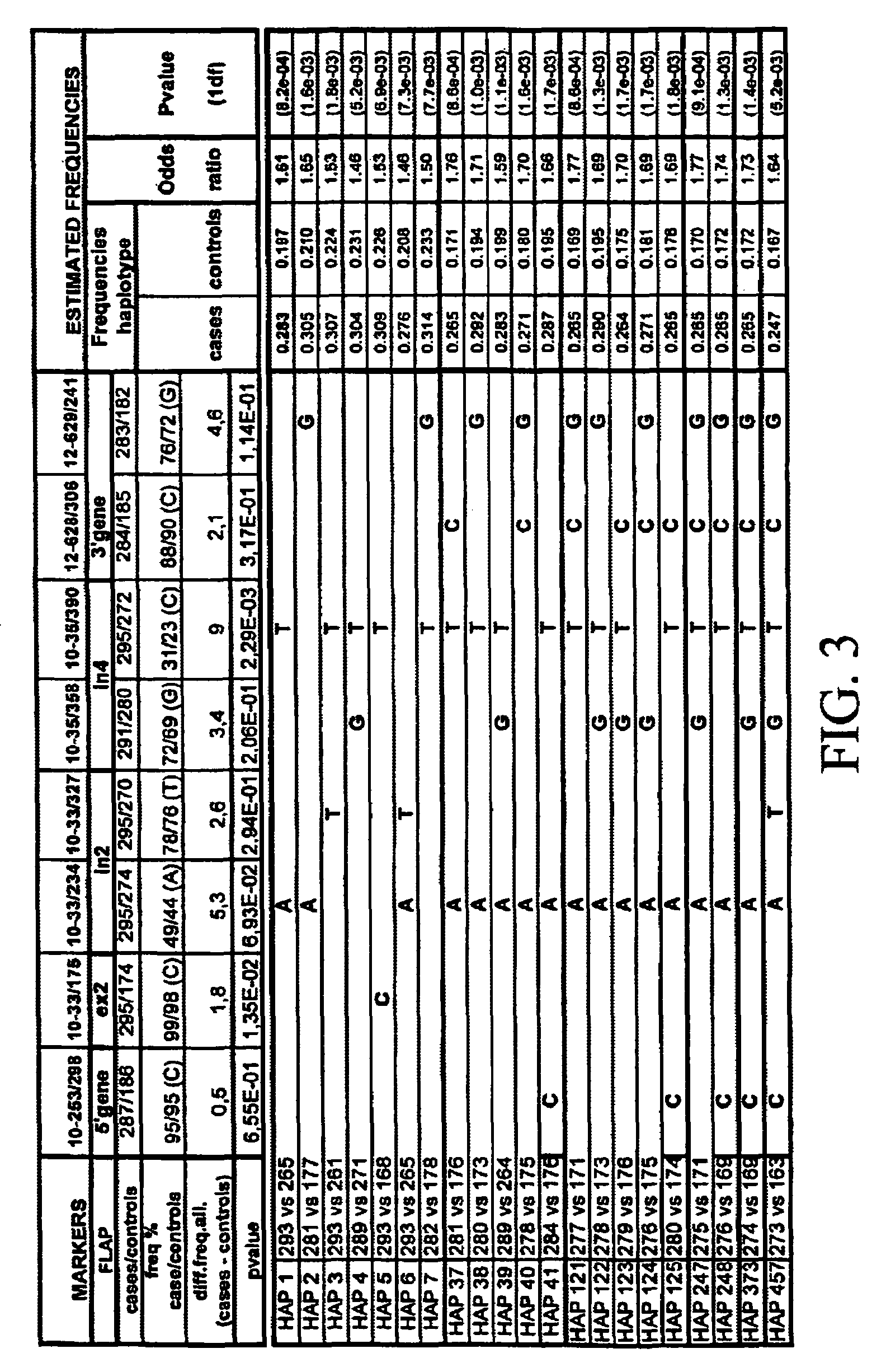 Genomic sequence of the 5-Lipoxygenase-activating protein (FLAP), polymorphic markers thereof and methods for detection of asthma