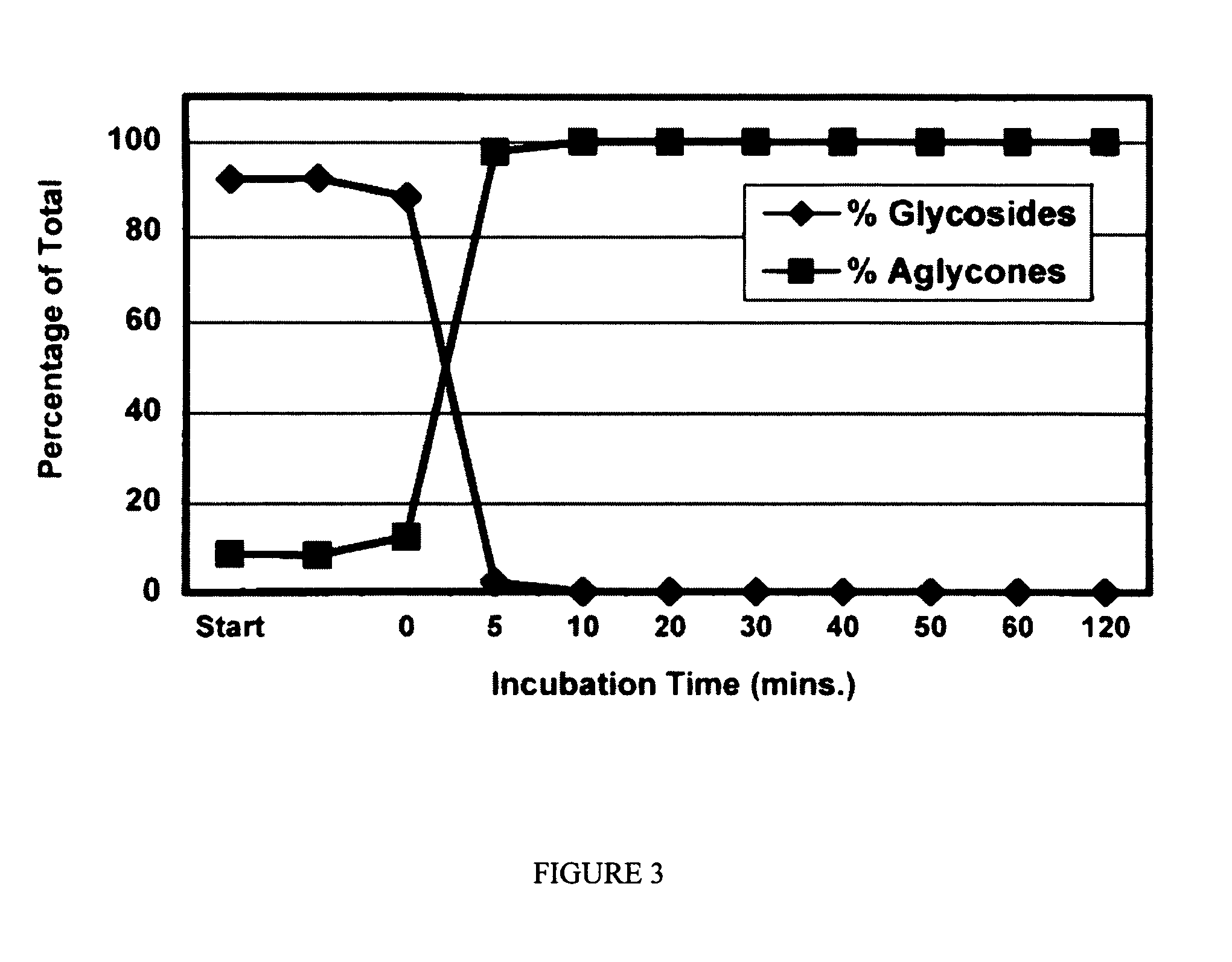 Compositions and products containing S-equol, and methods for their making