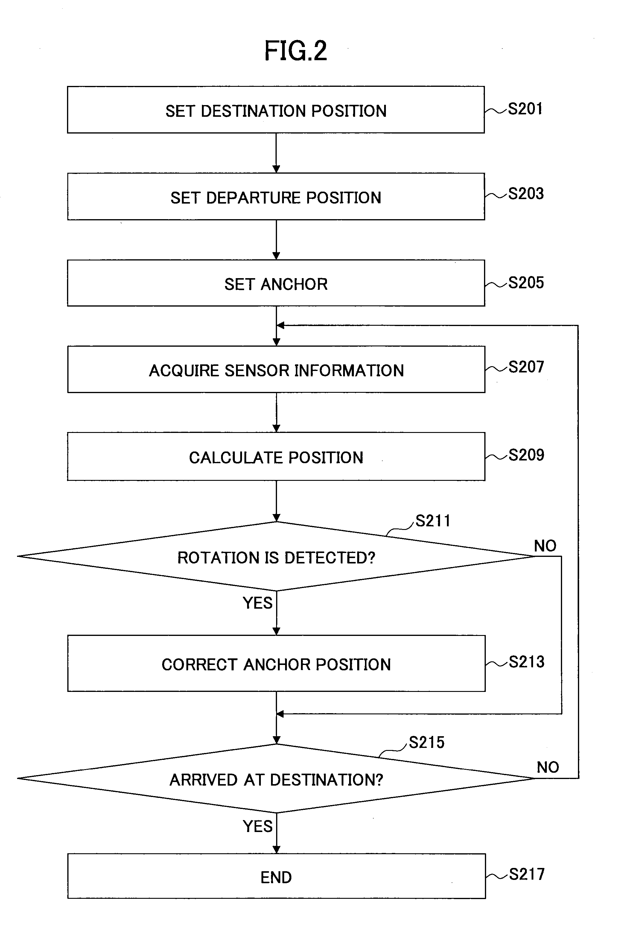 Mobile terminal, system and method