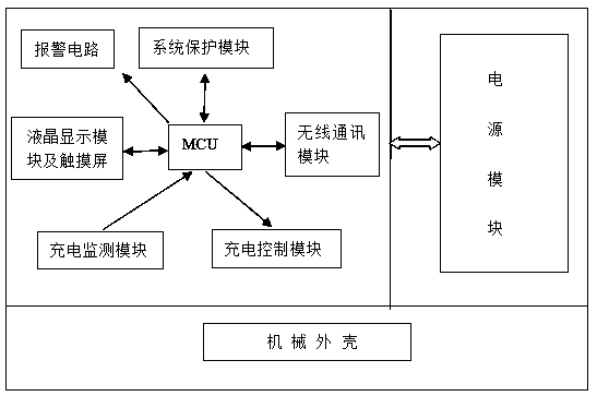 Charge management device for smart key