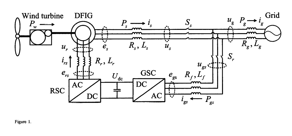 Operating Doubly-Fed Induction Generators as Virtual Synchronous Generators