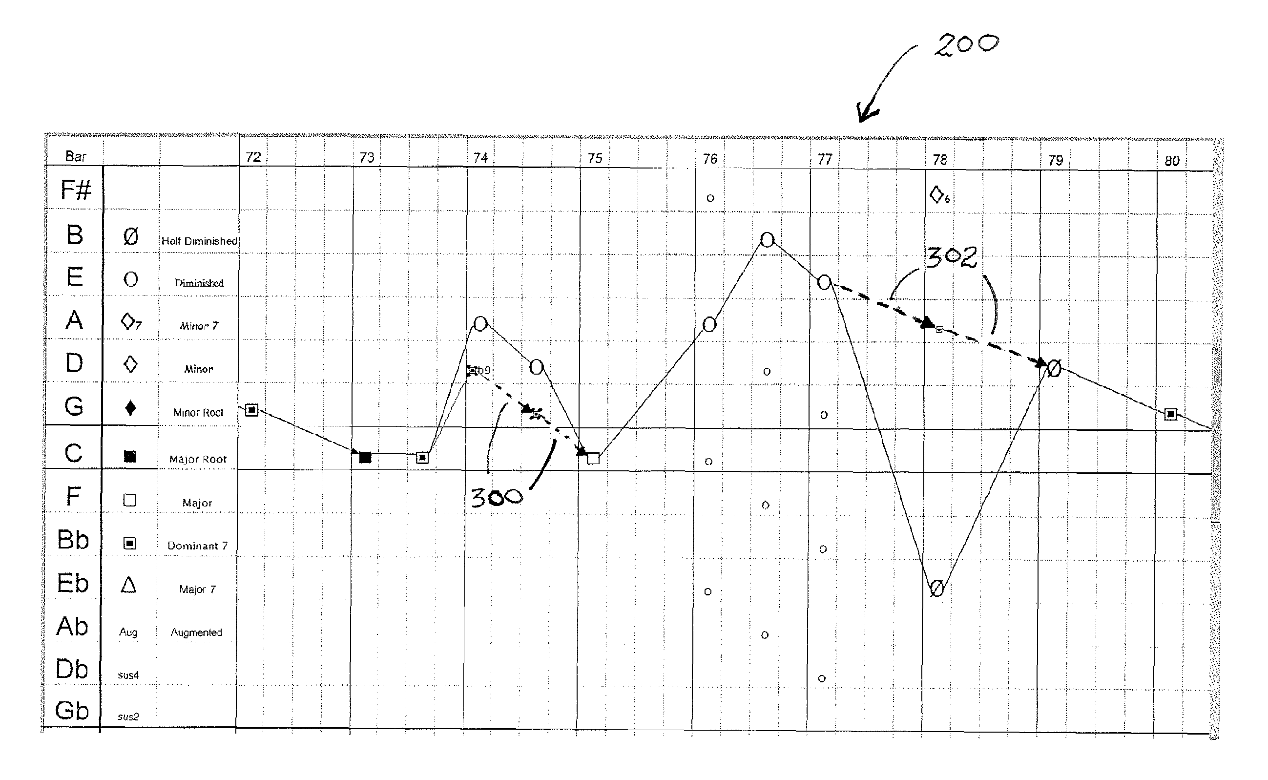 Harmonic analysis