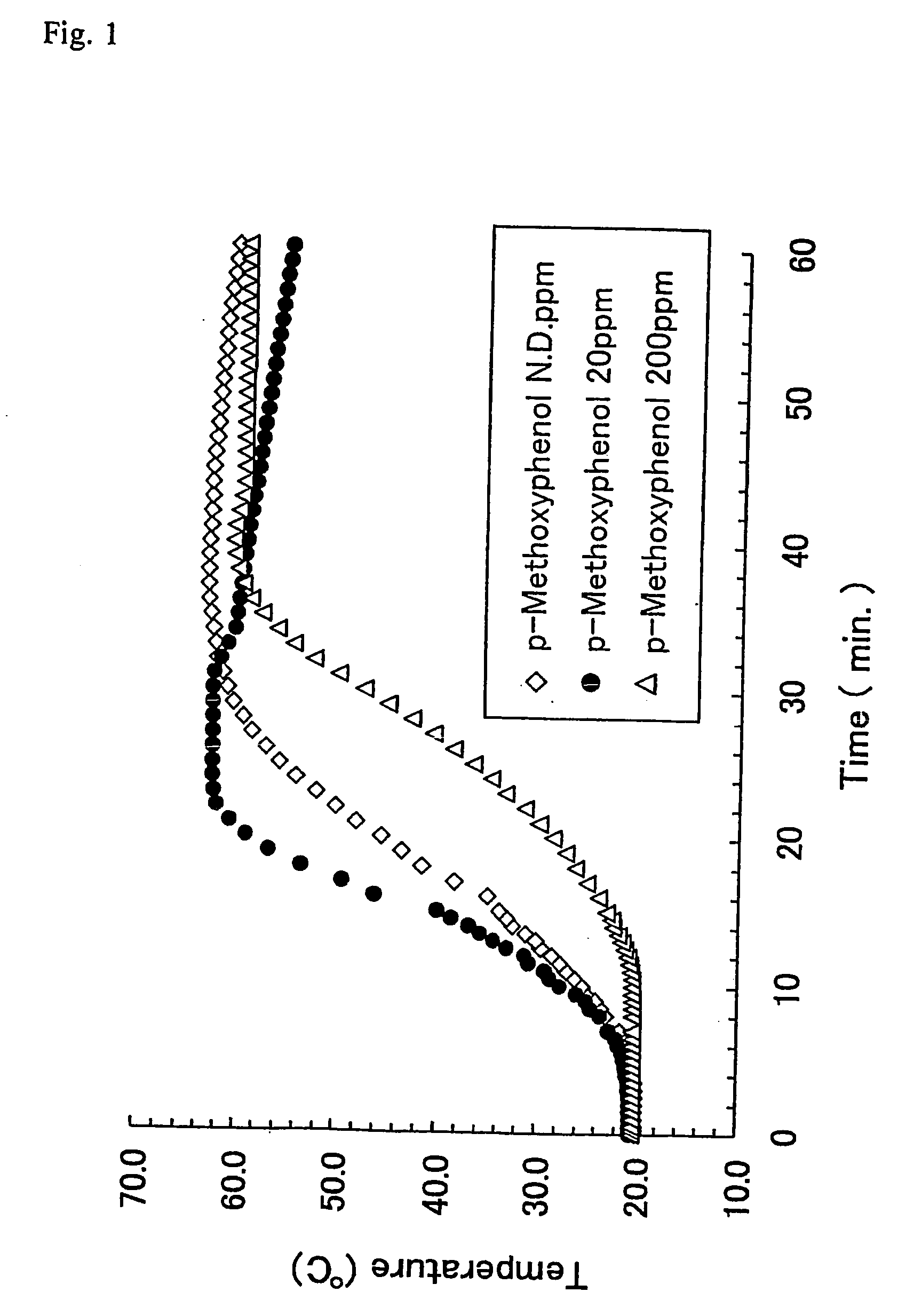 Acrylic acid composition and its production process, and process for producing water- absorbent resin using this acrylic acid composition, and water-absorbent resin