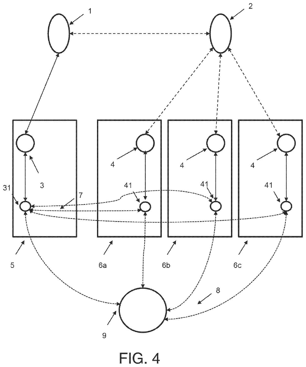 Monitoring in distributed computing system