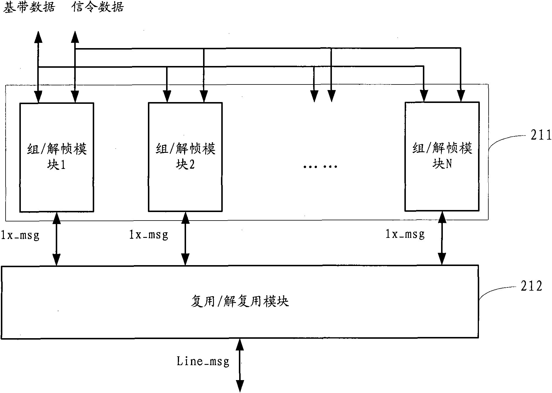 Device and method for multi-standard data transmission based on OBSAI protocol