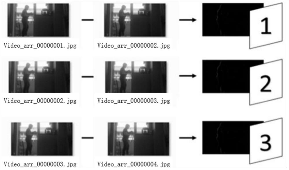 Method and system for detecting tampering between digital video frames