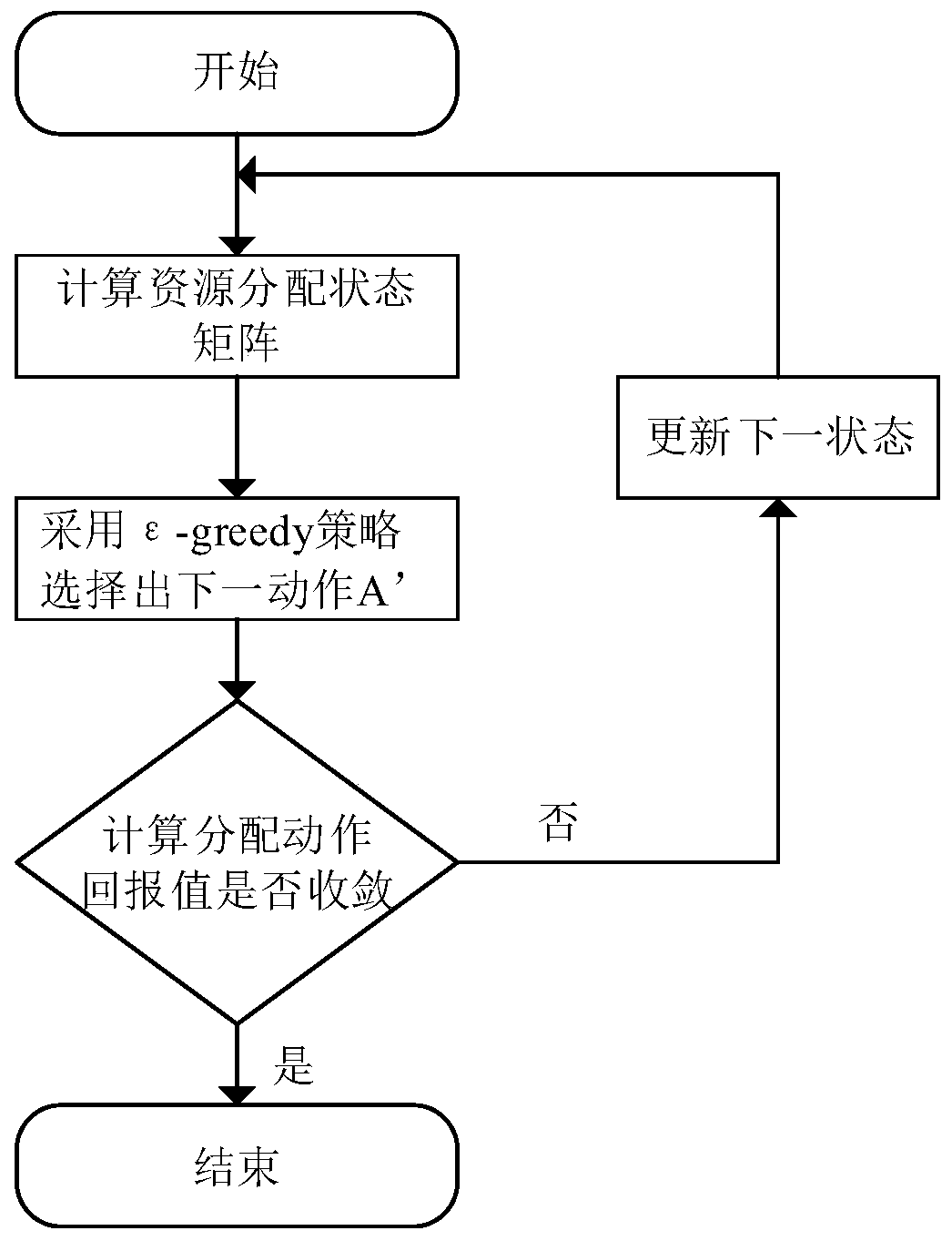Electric vehicle charging scheduling method considering reservation and queuing in charging station