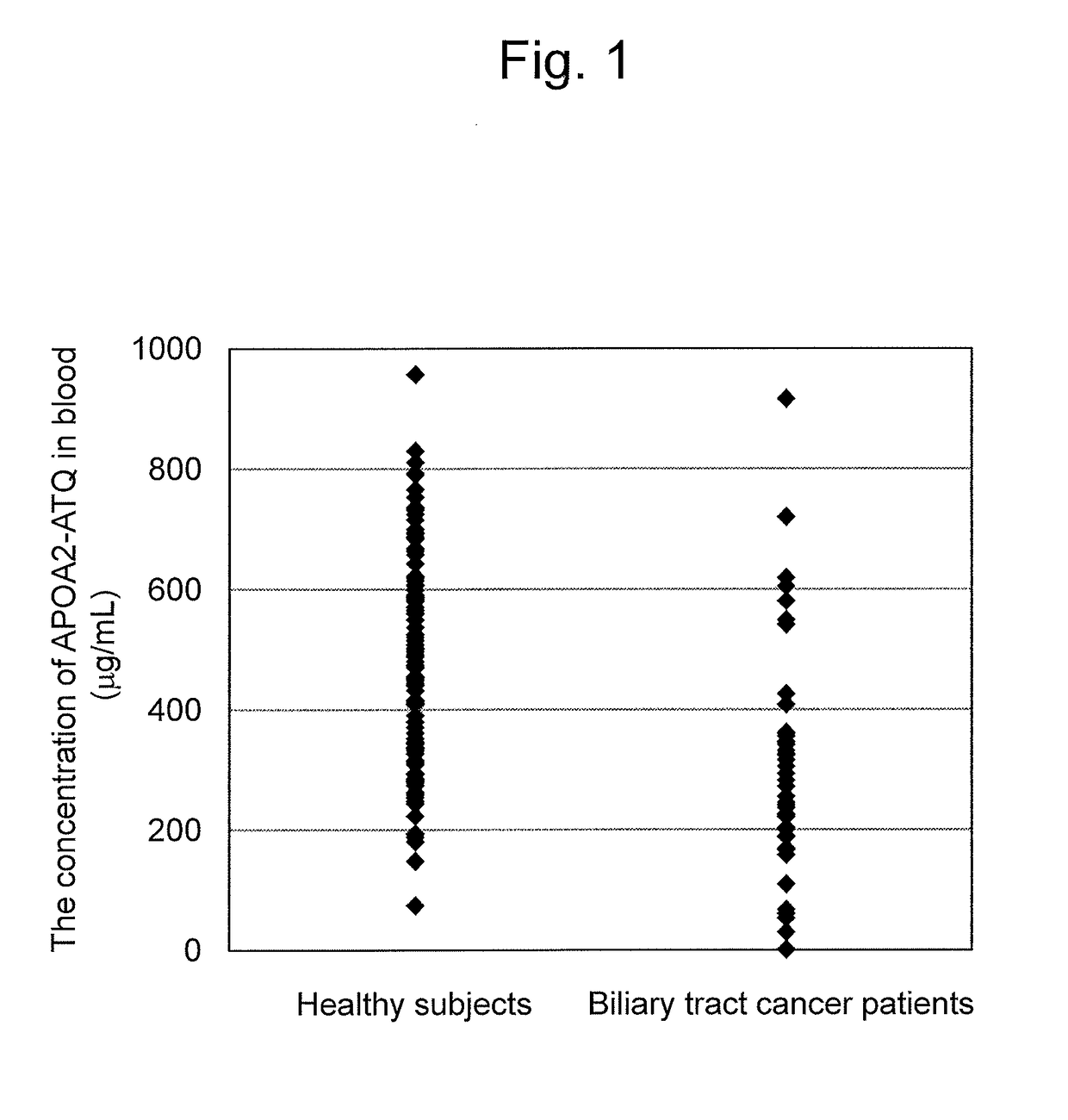 Method and kit for the detection of biliary tract cancer (as amended)