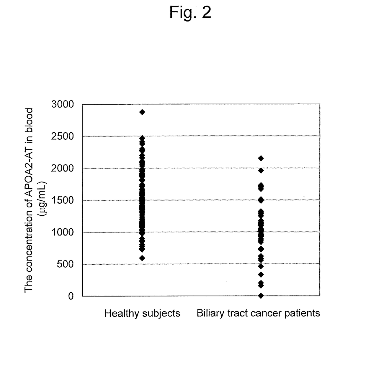 Method and kit for the detection of biliary tract cancer (as amended)