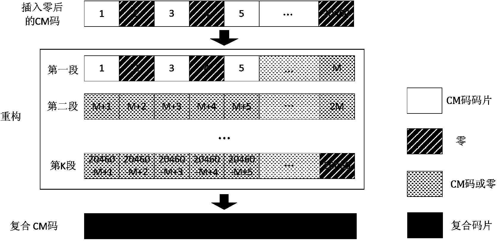 Method and device for capturing L2C signals in GPS