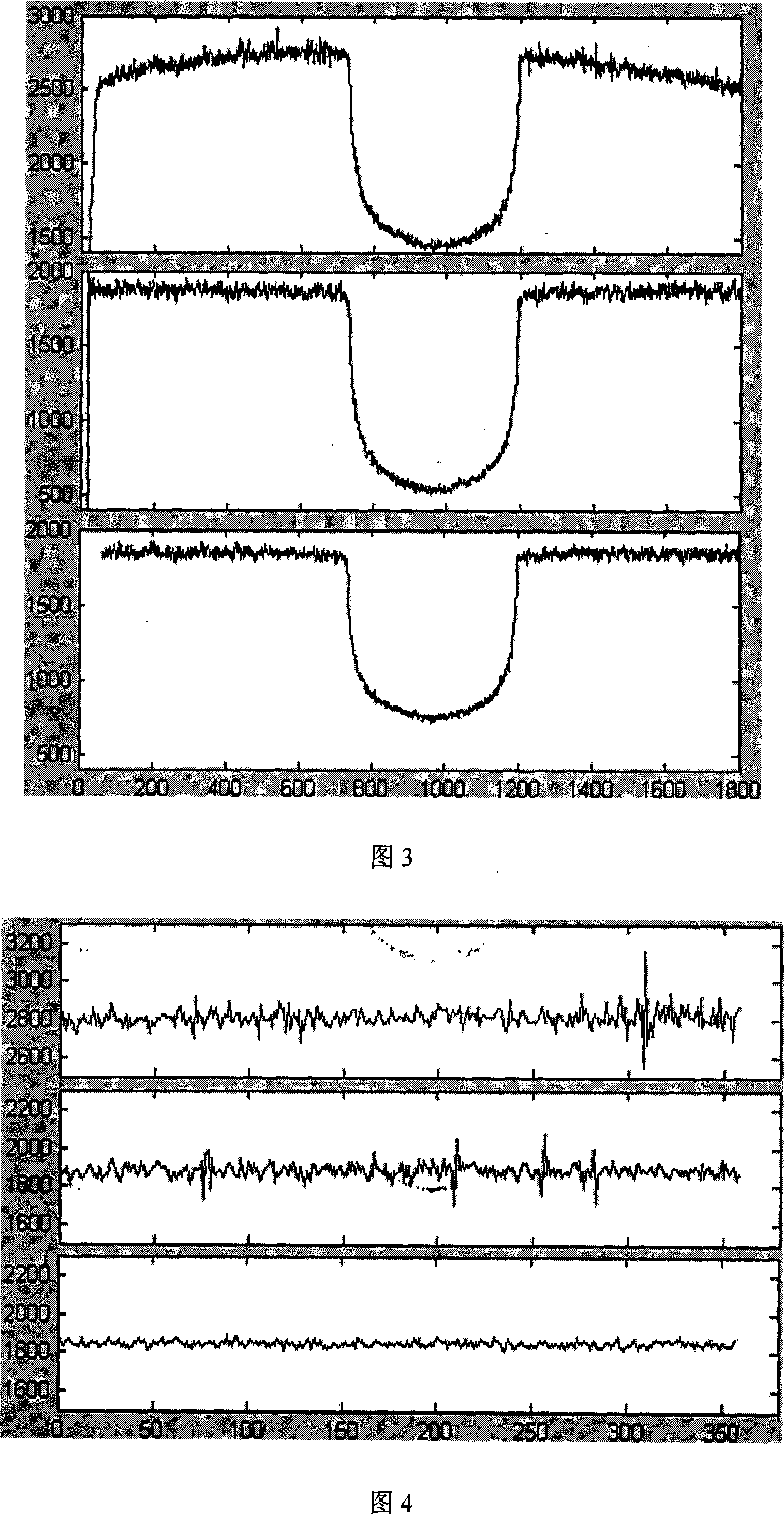 Cone-beam CT system plate detector image anti-interference calibration method