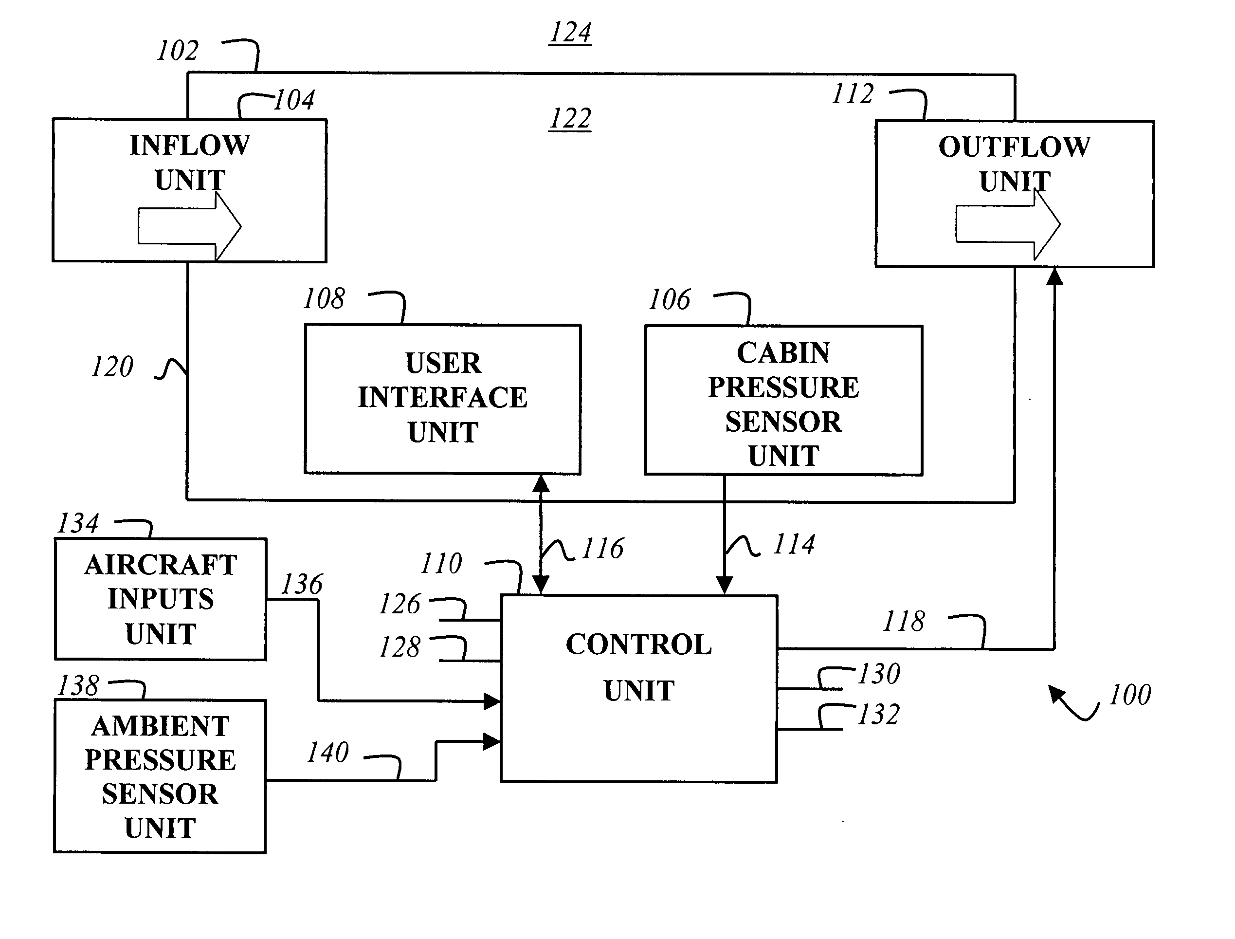 Cabin pressure control method and apparatus using all-electric control without outflow valve position feedback