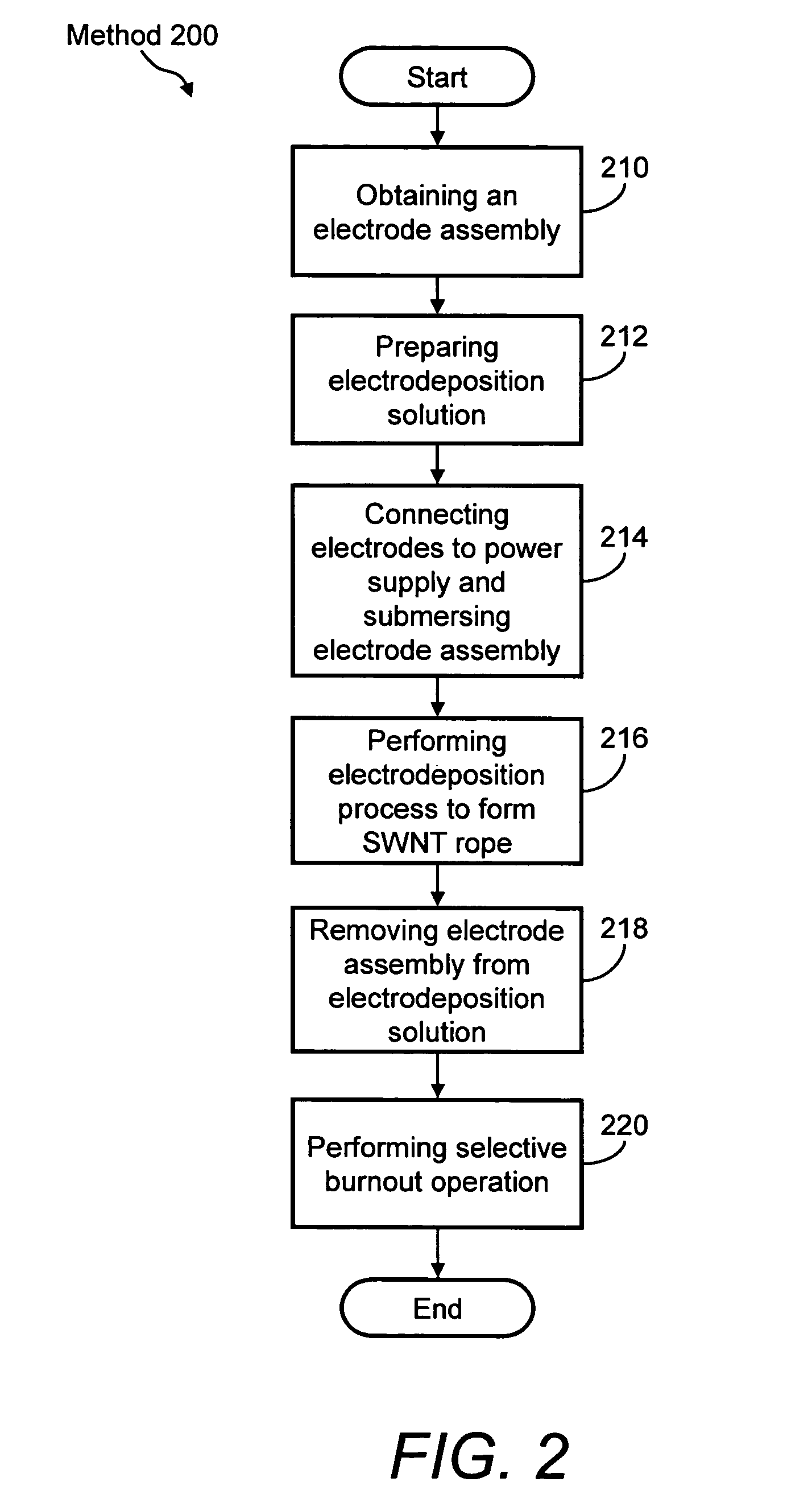 Carbon nanotube-based electronic devices made by electrolytic deposition and applications thereof