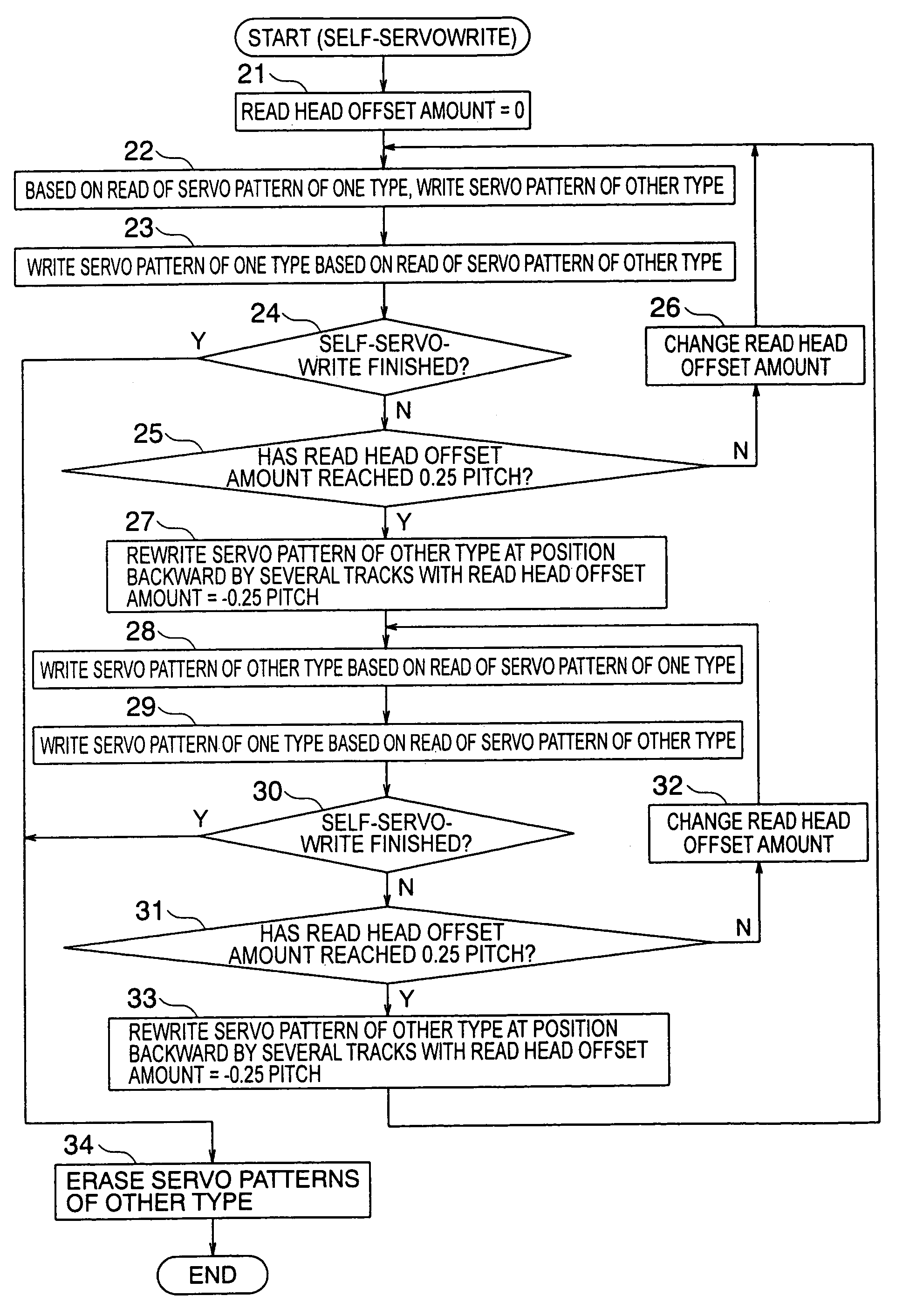 Disc apparatus and servo pattern write method thereof