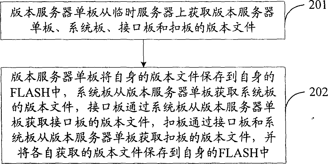 Frame loading method