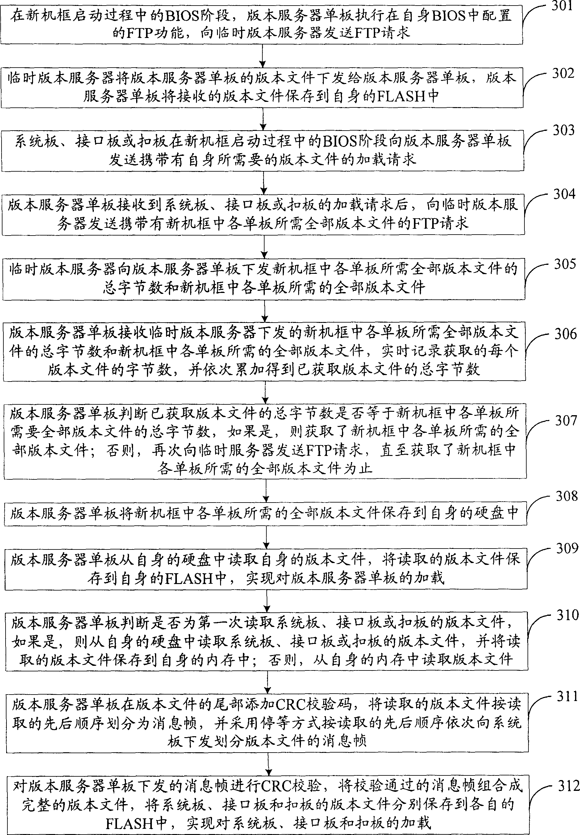 Frame loading method