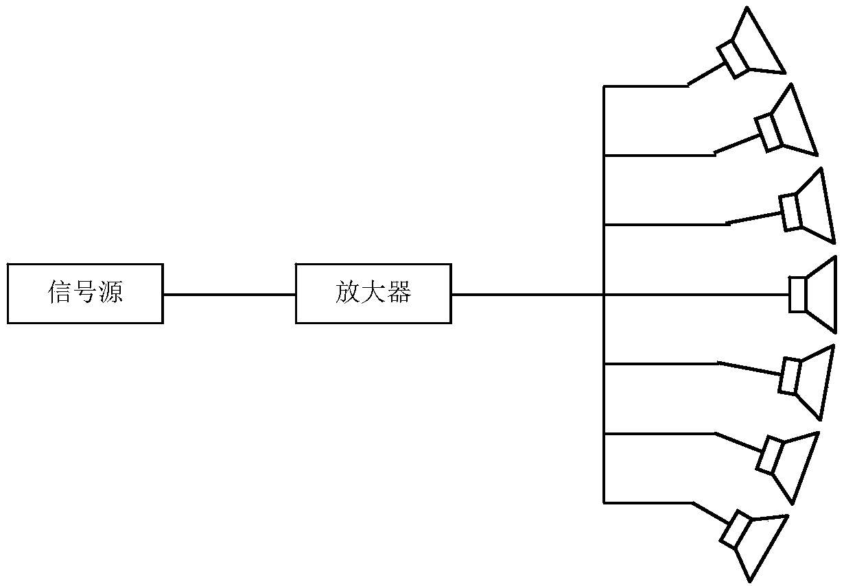 A beamforming method for window function weighted electro-acoustic transducer transmit arrays