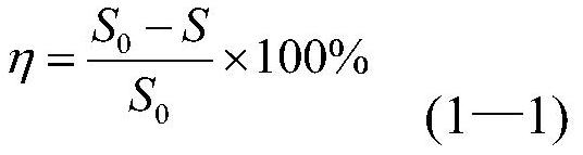 A method for burning desulfurization of petroleum coke and reducing the content of Glauber's salt in the glass industry