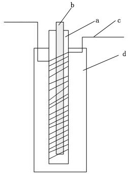 Pipeline preparation method and device for 2-(4-bromomethylphenyl)propionic acid