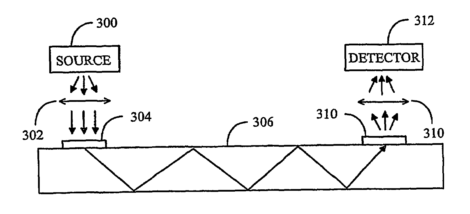 Optical coupling arrangement