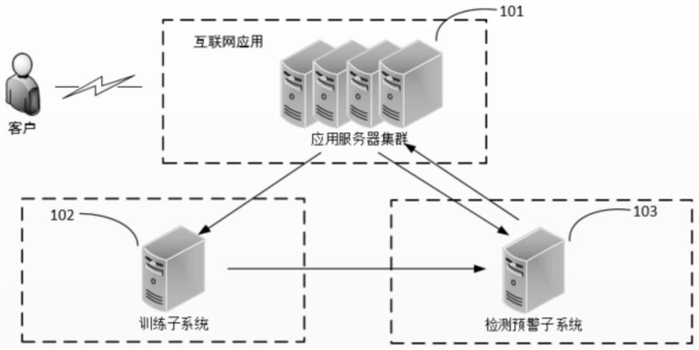 User Abnormal Behavior Detection Method and System