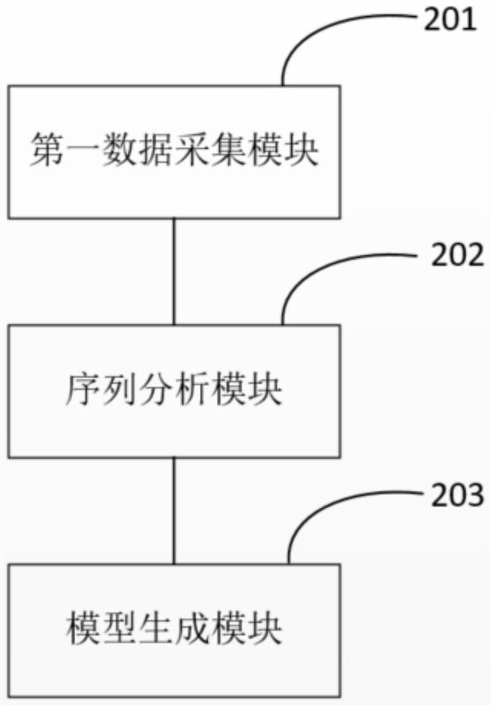 User Abnormal Behavior Detection Method and System