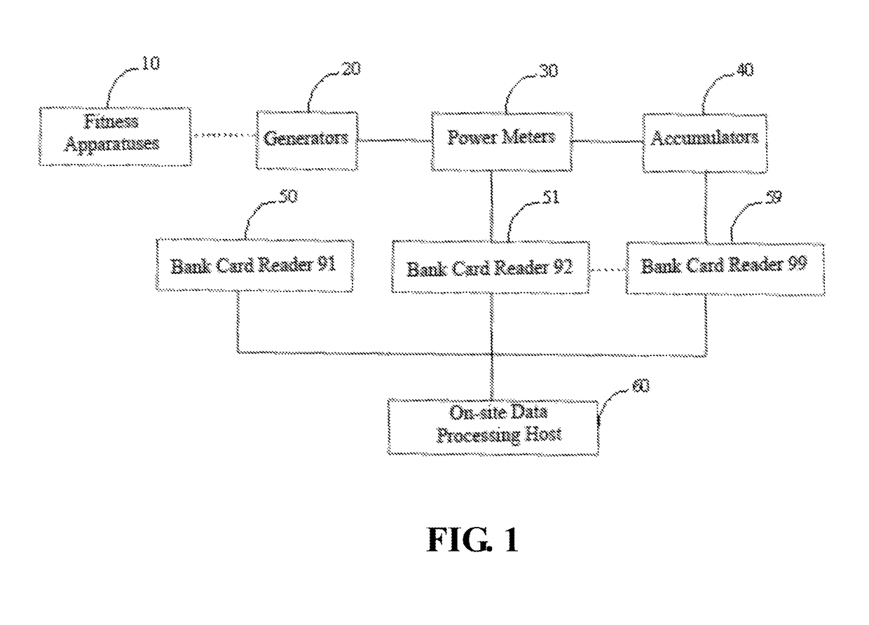 System for energy on-site collection and measurement feedback