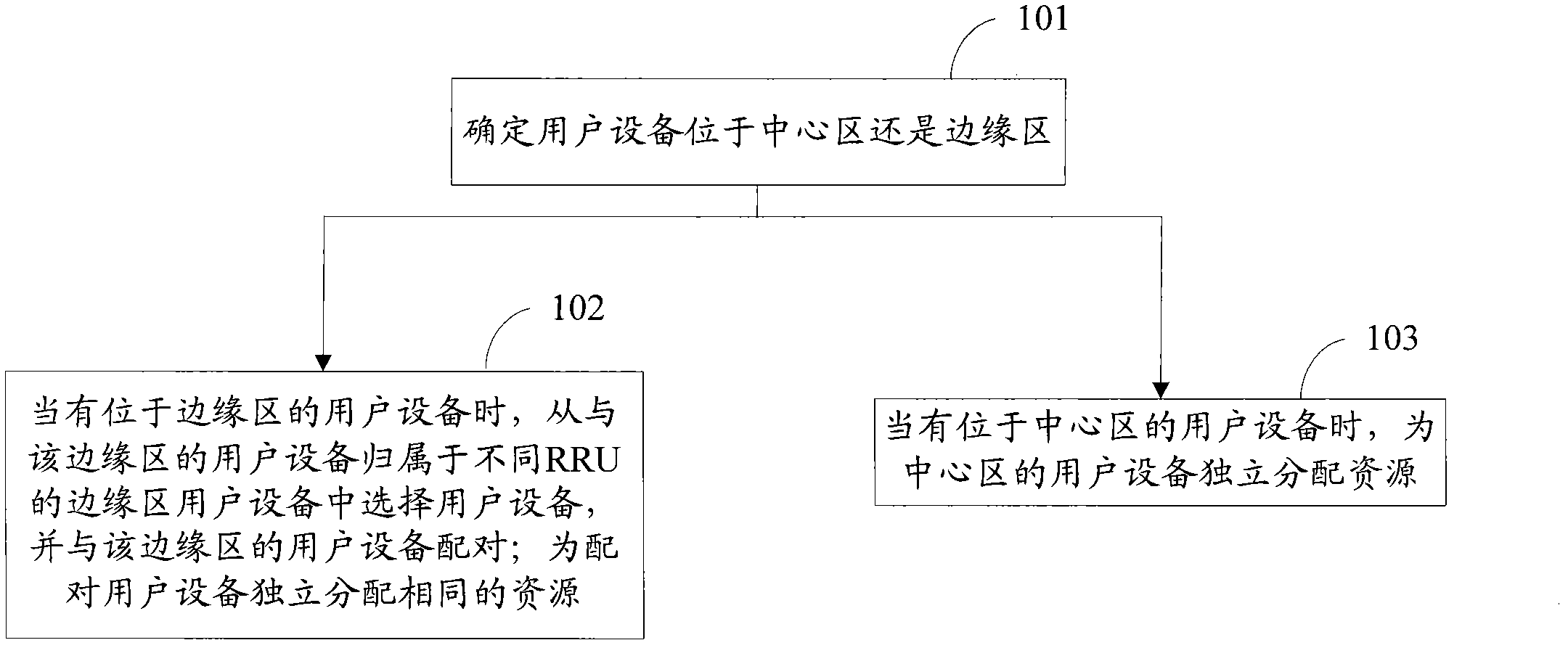 Method and device for scheduling resource