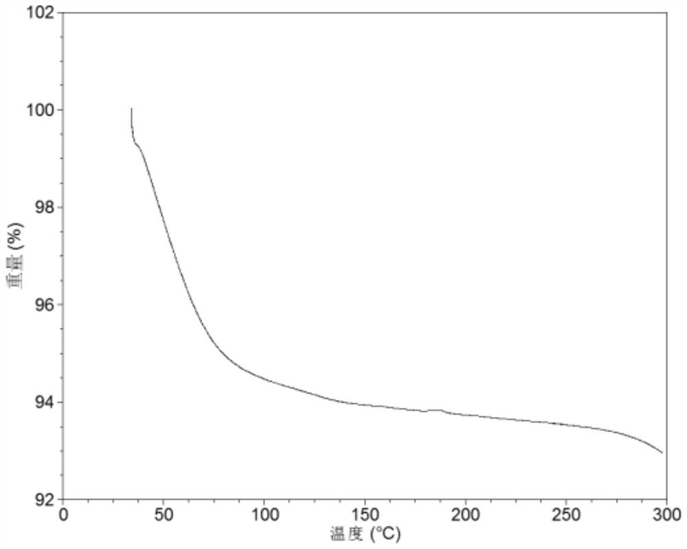 Crystal form I of olaparib and preparation method thereof