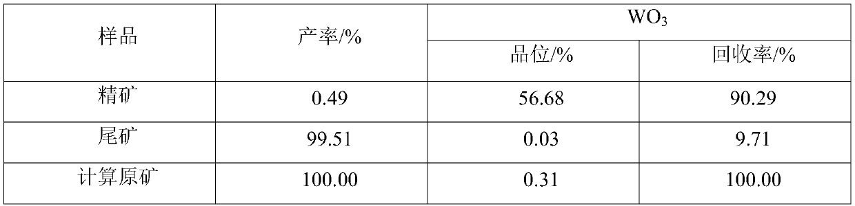 A kind of mineral flotation collector and its preparation method and application