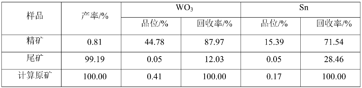 A kind of mineral flotation collector and its preparation method and application