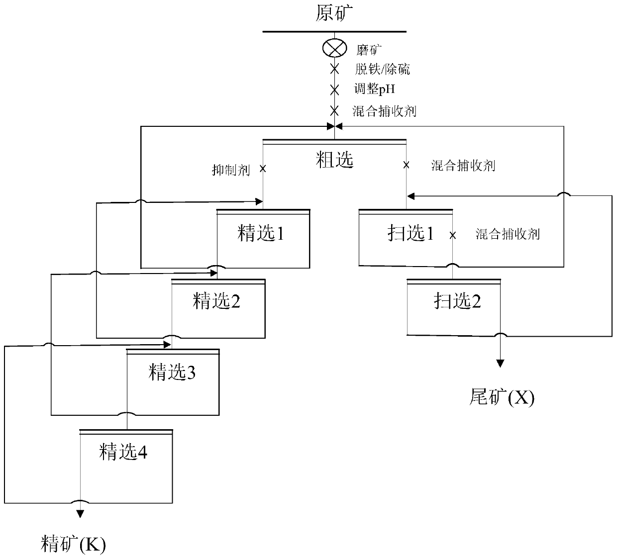 A kind of mineral flotation collector and its preparation method and application