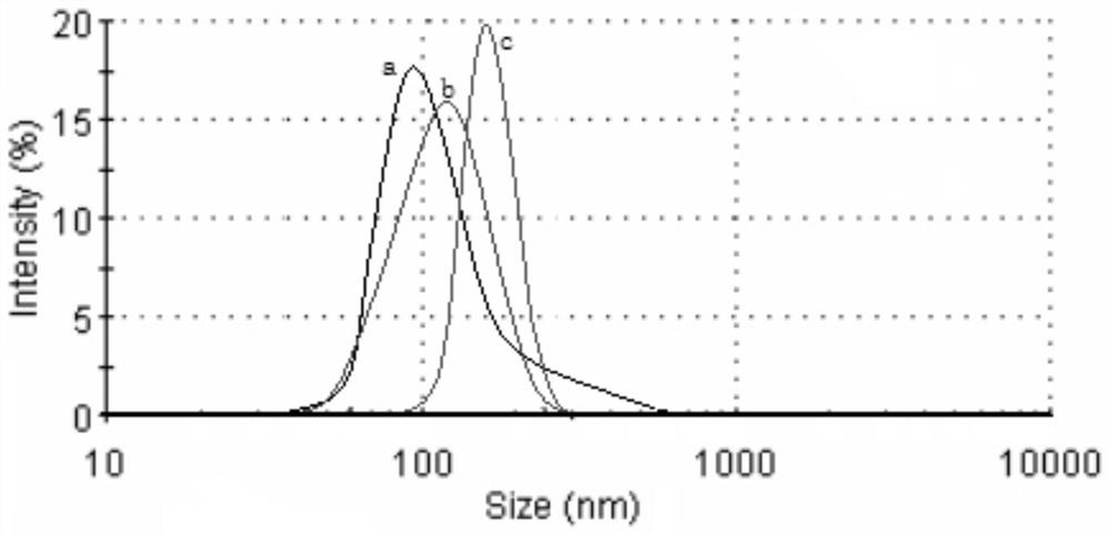 A kind of preparation method of grass coral extract liposome hydrogel